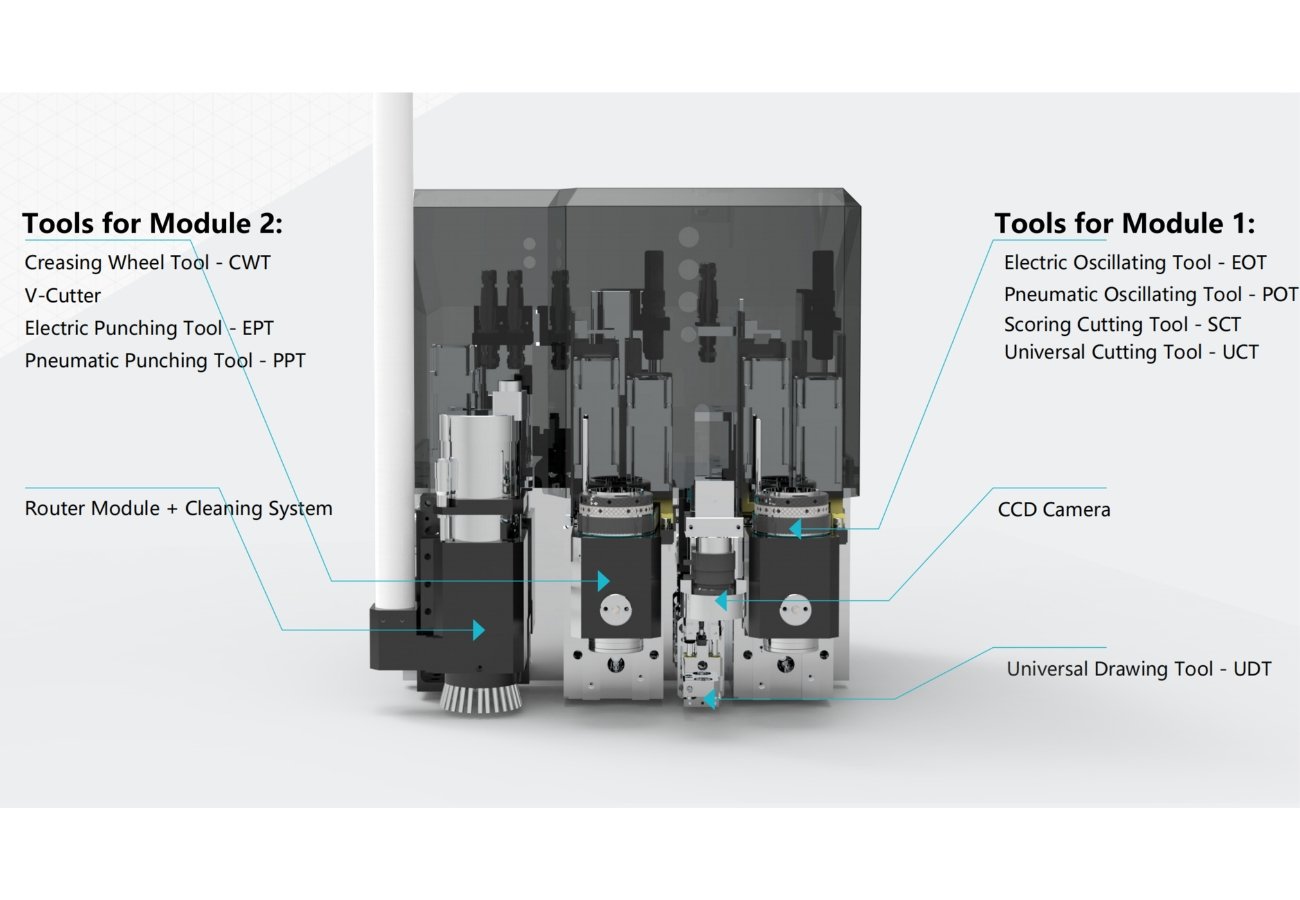 Modular machine cutting head